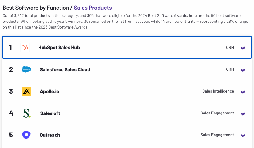 G2 on HubSpot Sales Hub